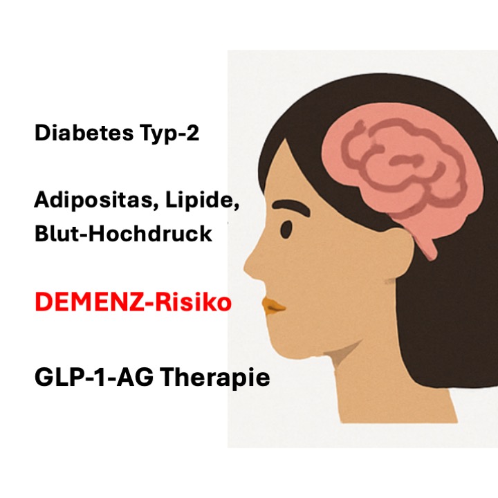 Featured image for “Neue Hoffnung gegen Demenz? – Was moderne Diabetes-Medikamente bewirken können”