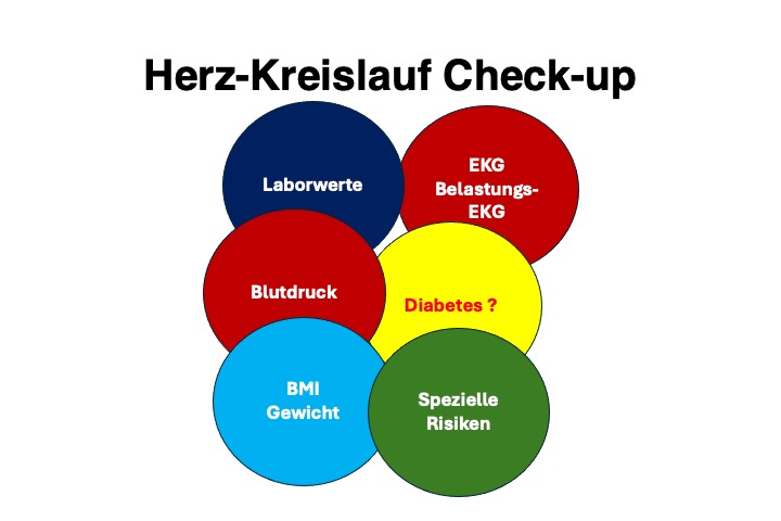 Featured image for “Neue Laborparameter für den Herz-Kreislauf-Check-Up”